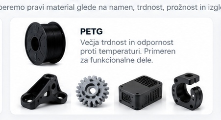 PETG - material in primeri izdelkov